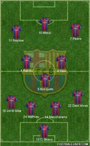 F.C. Barcelona 4-3-3 football formation