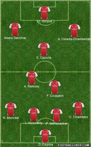 Arsenal 4-2-3-1 football formation