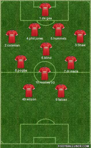 Manchester United 4-4-2 football formation