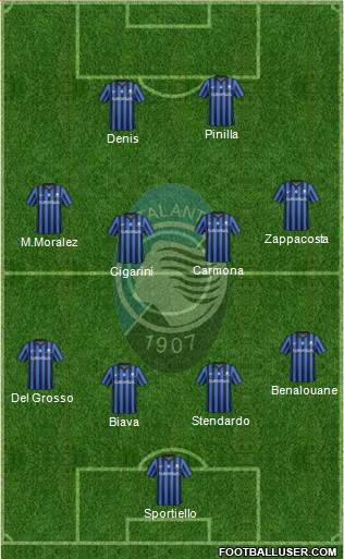 Atalanta 4-4-2 football formation