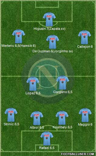 Napoli 4-2-3-1 football formation