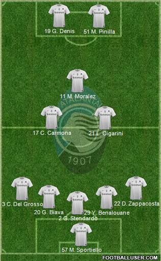 Atalanta 5-3-2 football formation