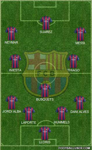 F.C. Barcelona 4-3-3 football formation