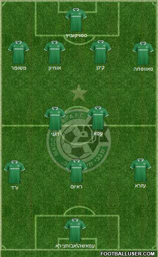 Maccabi Haifa 4-4-2 football formation