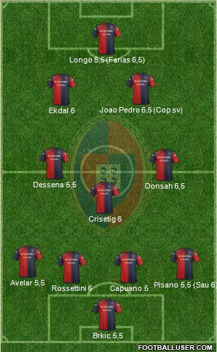 Cagliari 4-3-2-1 football formation