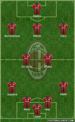 A.C. Milan 4-2-3-1 football formation