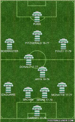 Celtic 4-2-3-1 football formation