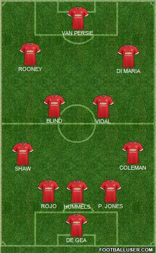 Manchester United 3-4-3 football formation