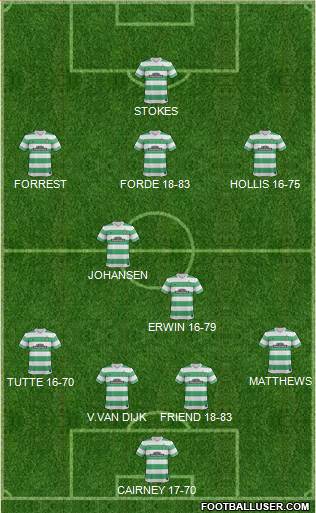 Celtic 4-2-3-1 football formation