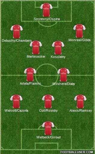 Arsenal 4-4-2 football formation