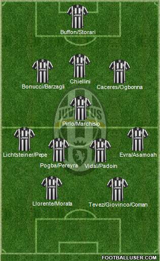 Juventus 3-5-2 football formation