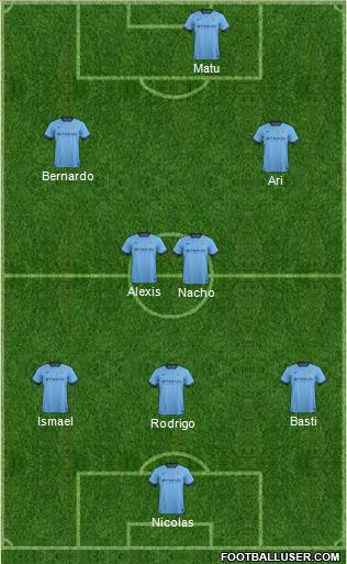 Manchester City 5-4-1 football formation