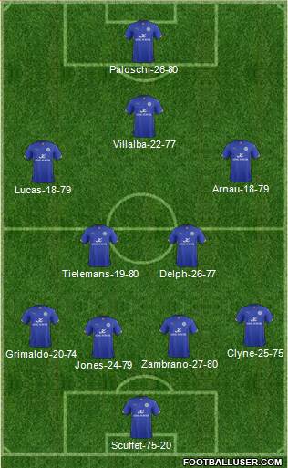 Leicester City 4-3-2-1 football formation