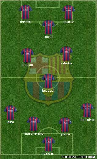 F.C. Barcelona 4-3-3 football formation