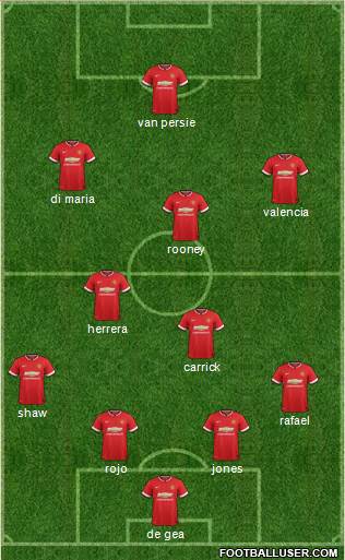 Manchester United 4-2-3-1 football formation
