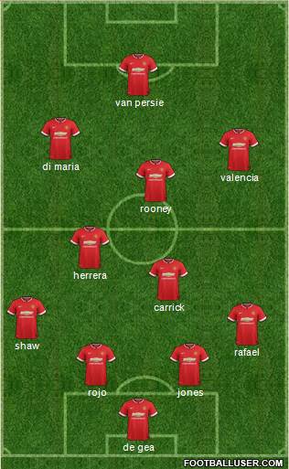 Manchester United 4-2-3-1 football formation