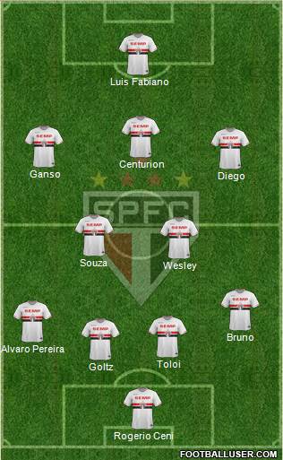 São Paulo FC 4-2-3-1 football formation