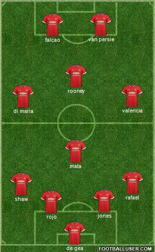 Manchester United 4-3-3 football formation