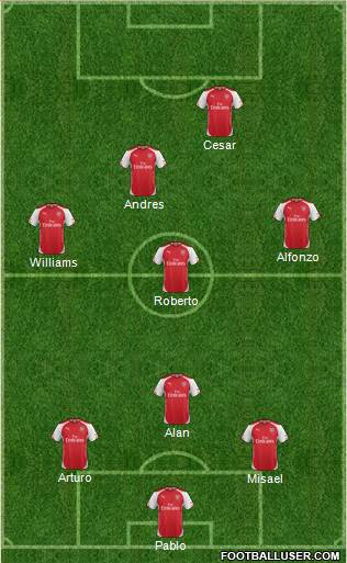 Arsenal 3-5-1-1 football formation