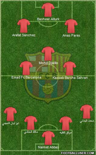 F.C. Barcelona 4-3-3 football formation
