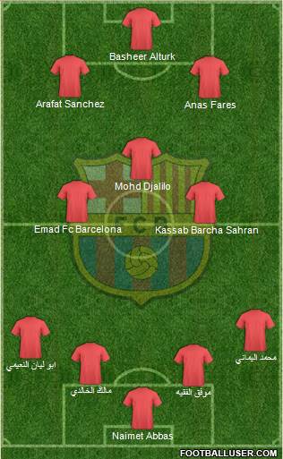 F.C. Barcelona 4-3-3 football formation