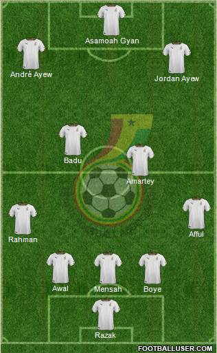 Ghana 5-3-2 football formation