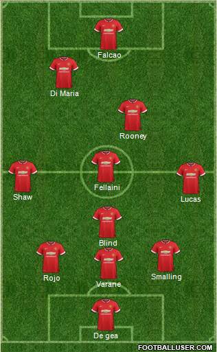 Manchester United 3-5-2 football formation