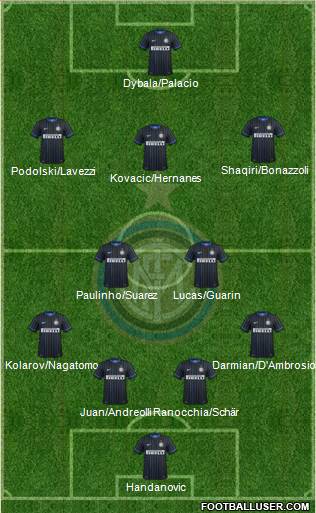 F.C. Internazionale 4-2-3-1 football formation