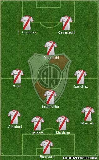 River Plate 4-4-2 football formation