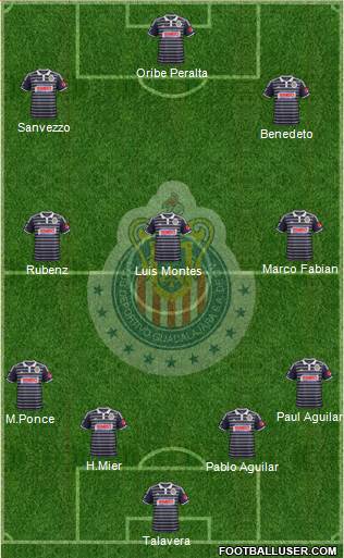 Club Guadalajara 4-3-3 football formation