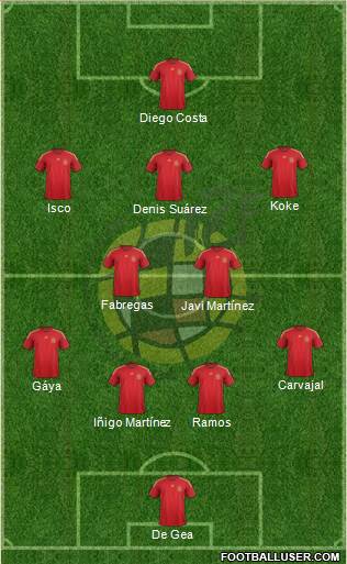 Spain 4-2-3-1 football formation