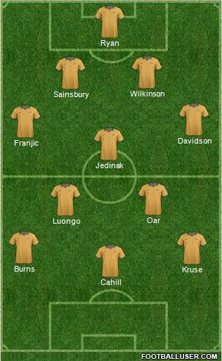 Australia 4-3-3 football formation