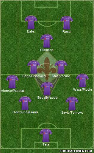 Fiorentina 4-4-2 football formation