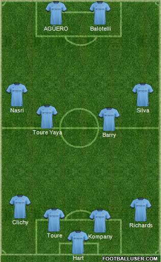 Manchester City 4-4-2 football formation