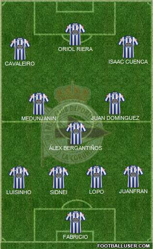 R.C. Deportivo de La Coruña S.A.D. 4-3-3 football formation