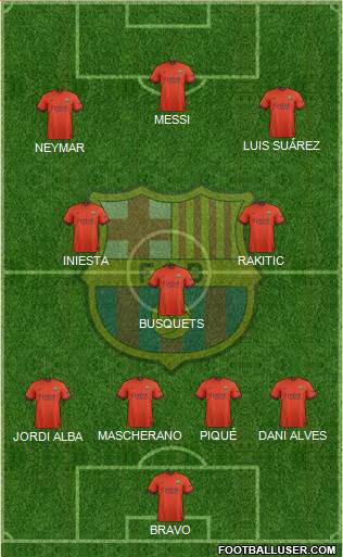 F.C. Barcelona 4-3-3 football formation