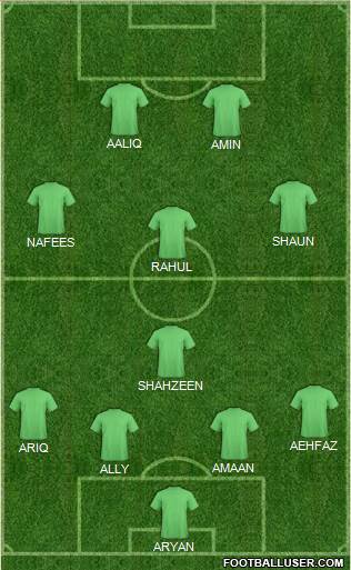 Dream Team 4-1-3-2 football formation
