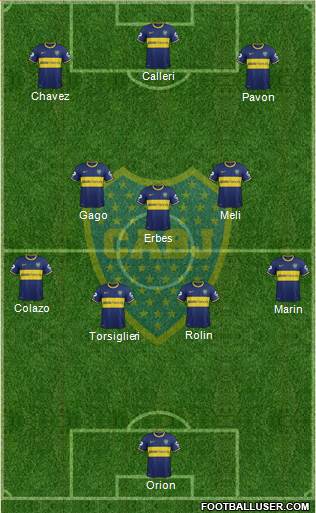 Boca Juniors 4-3-3 football formation