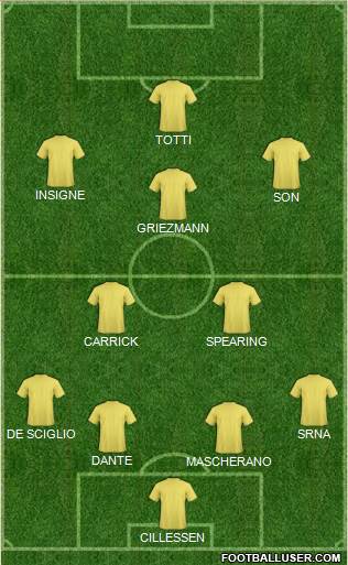 Dream Team 4-2-3-1 football formation