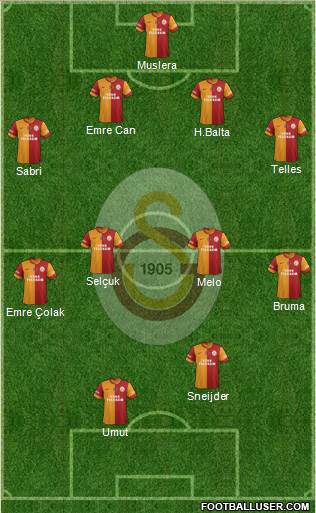 Galatasaray SK 4-4-2 football formation