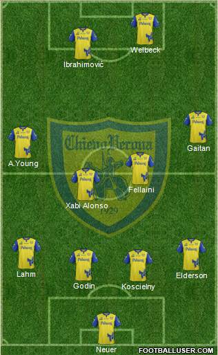 Chievo Verona 4-4-2 football formation