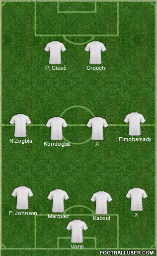 Champions League Team 4-4-2 football formation