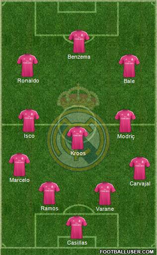 Real Madrid C.F. 4-3-3 football formation