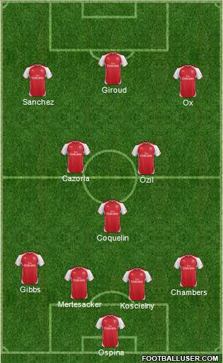 Arsenal 4-3-3 football formation