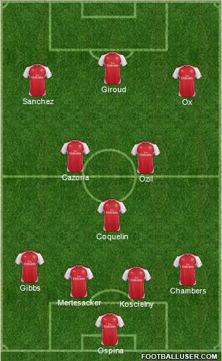 Arsenal 4-3-3 football formation