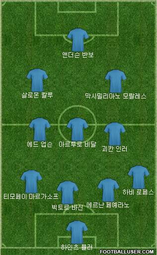 Fifa Team 4-3-3 football formation