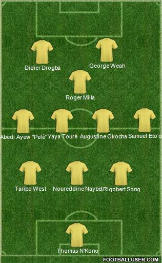 Dream Team 3-4-3 football formation