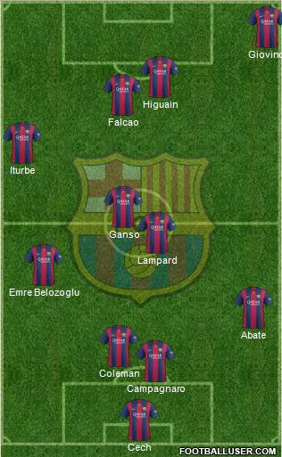 F.C. Barcelona 4-1-2-3 football formation