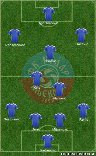FK Rudar Pljevlja football formation