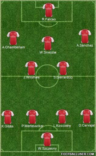 Arsenal 4-5-1 football formation